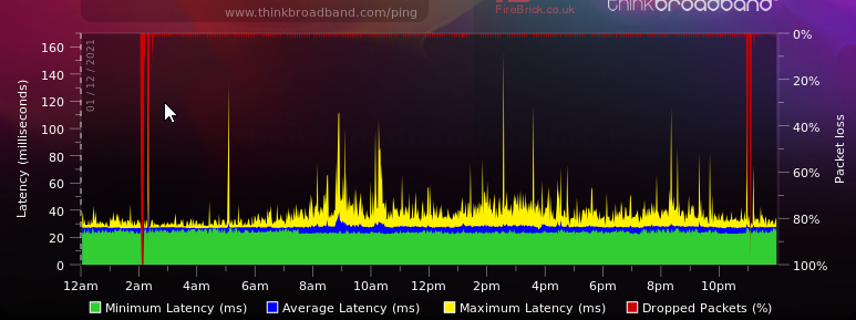 2021-12-22 12_01_54-Broadband Quality Monitor _ thinkbroadband.png