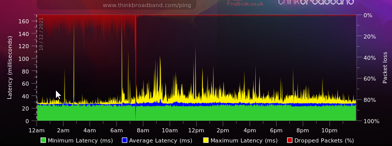 2021-12-22 12_02_56-Broadband Quality Monitor _ thinkbroadband.png