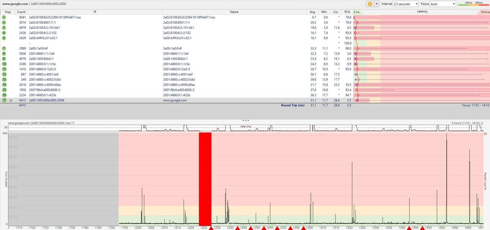 Ping Plotter ipv6