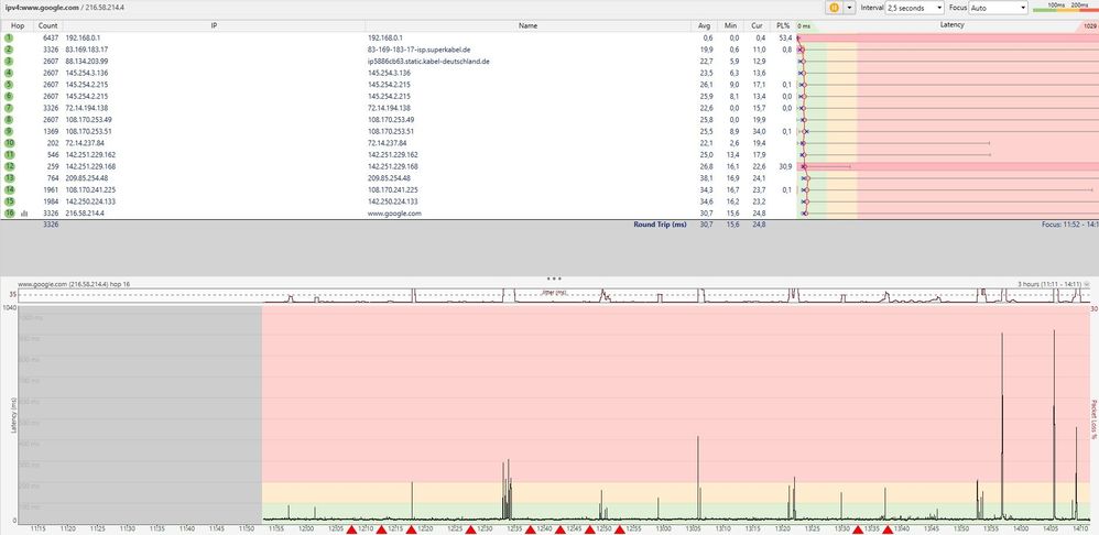 Ping Plotter ipv4