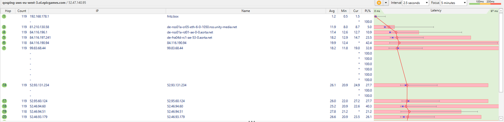 pingplotter zu fortnite eu-server