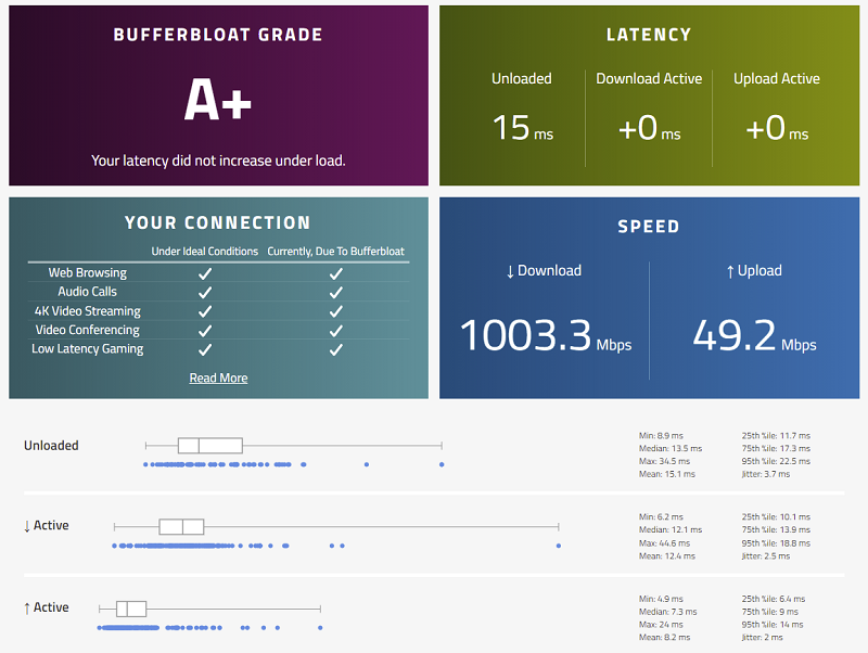 6660 (beste Messung 13_00Uhr) Bufferbloat, mit OFDMA 3.1, ctcp ohne ECN.png