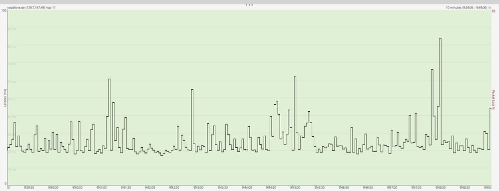 pingplotter vodafone 23.12 9.49.JPG