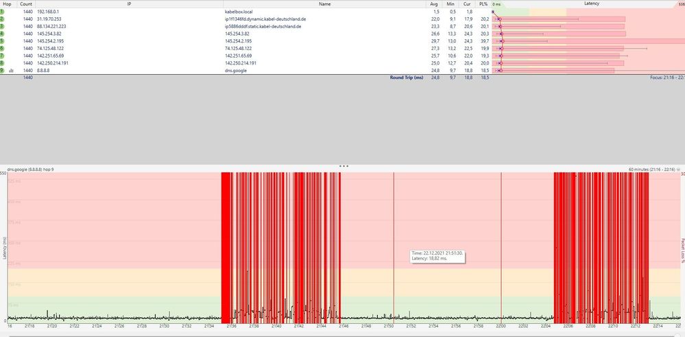 Packetloss_211223.JPG