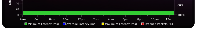DNS_1 IPv6 (2a028100c0a7141101).png