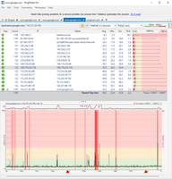 ipv4 google