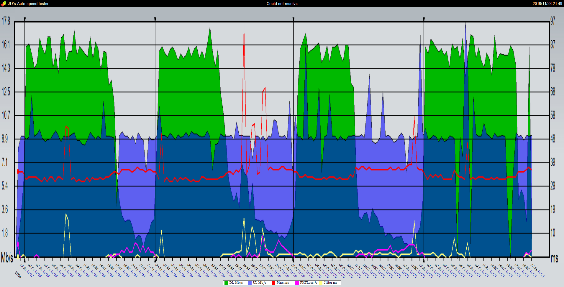 JDAST_Graph_2016_11_23_21_48_52.png