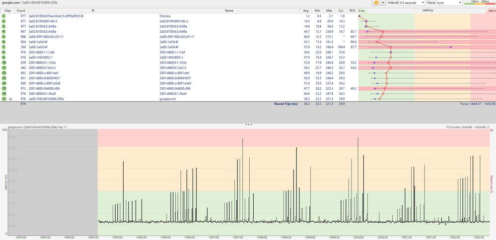 plot vodafone google.png