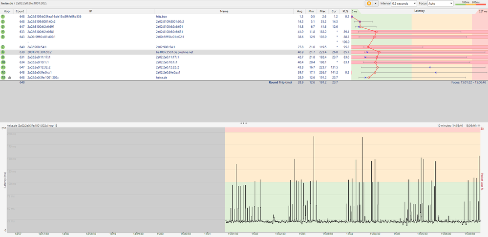 plot vodafone heise.png