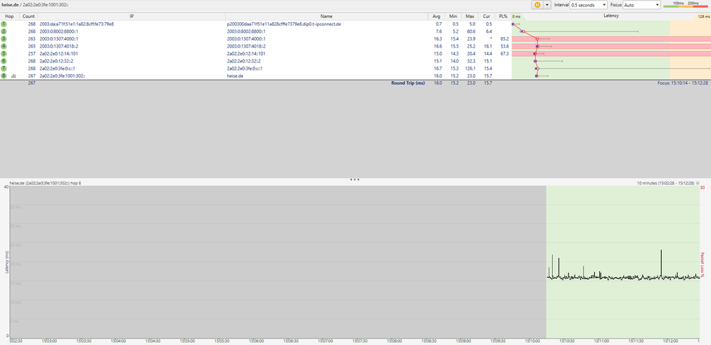 plot telekom heise.png