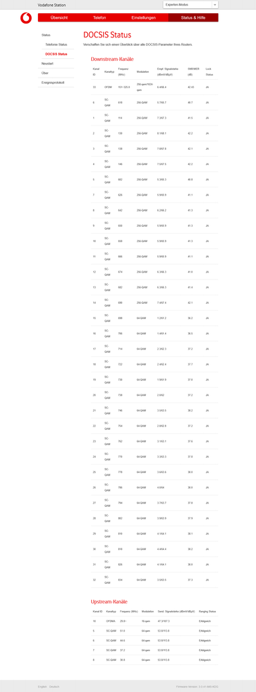 DOCSIS-Status vom 29.12.2021