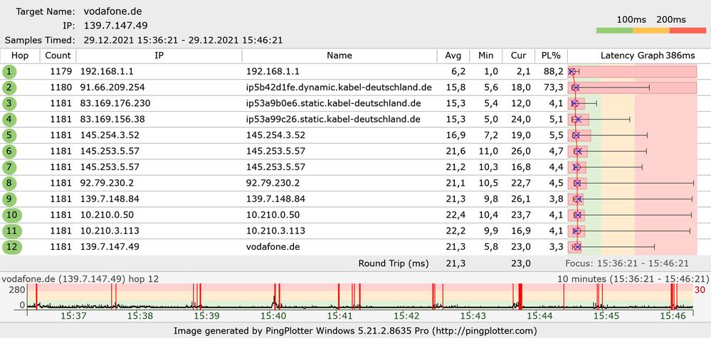 Pingplotter-Protokoll (vodafone.de) vom 29.12.2021