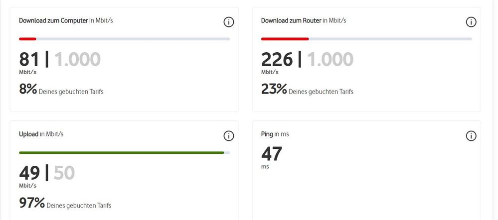 Speedtest 02.01.2022 21.30Uhr.JPG