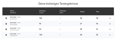 Leistungsschwankungen Vodafone.PNG