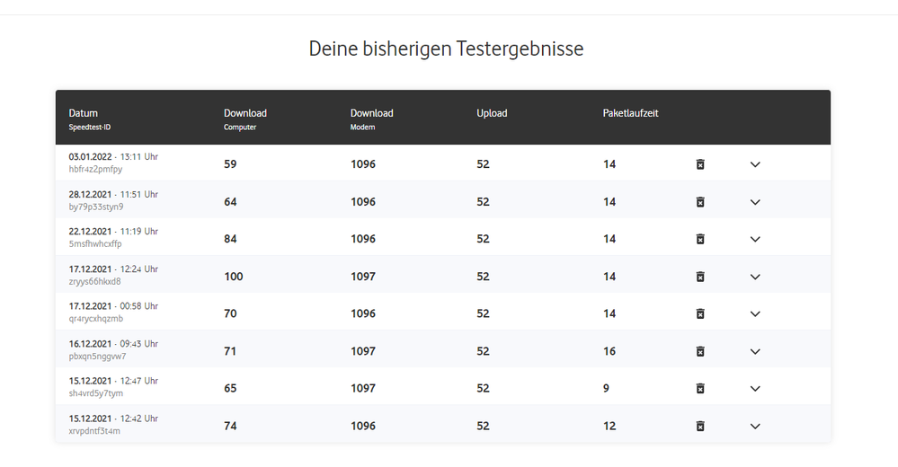 Übersicht aller Test mit UnityMedia/Vodafone Speedtest
