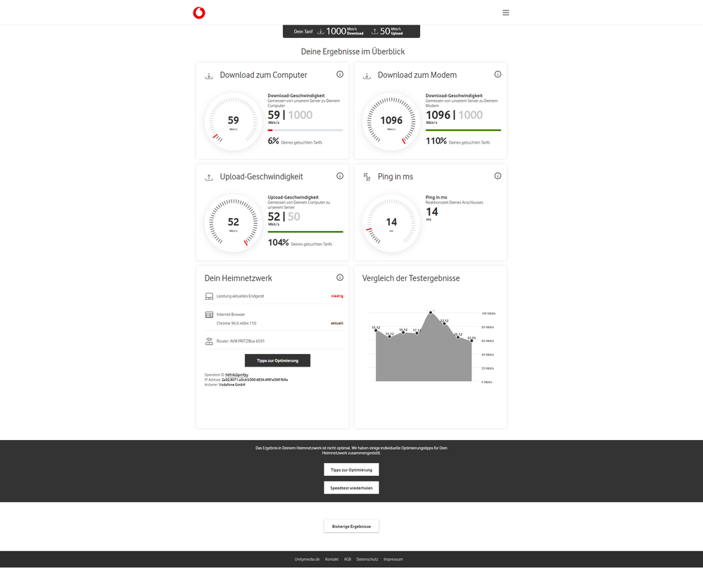 Speedtest vom 03.01.2022