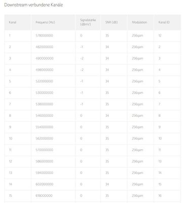 Signalstärke 04012022 pg1.jpg