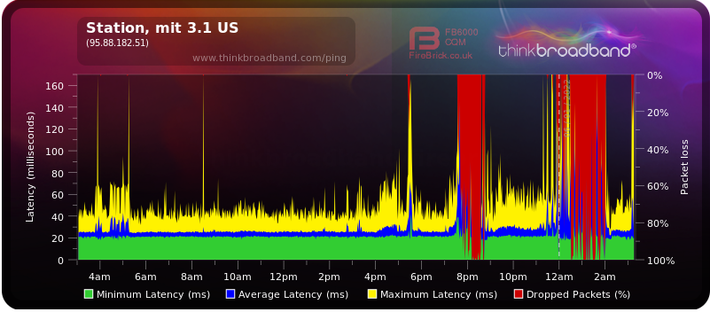 Screenshot 2022-01-06 at 04-18-25 Broadband Quality Monitor thinkbroadband.png