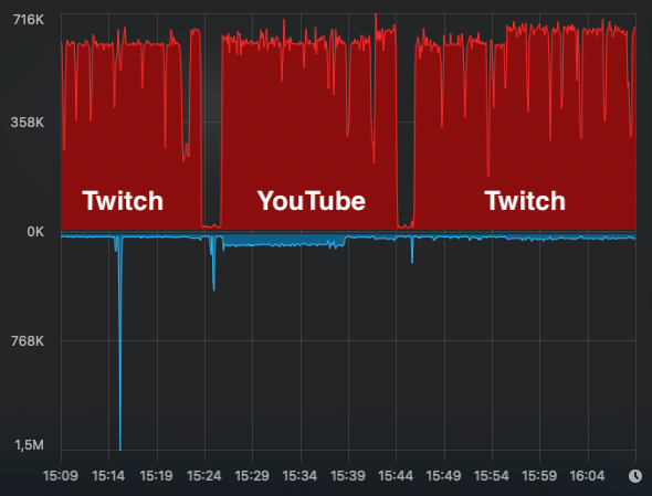 TW-YT-TW_20220105_istat.png