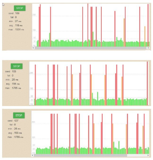 Ping_Auswertung_KatrinTh_06012022.jpg