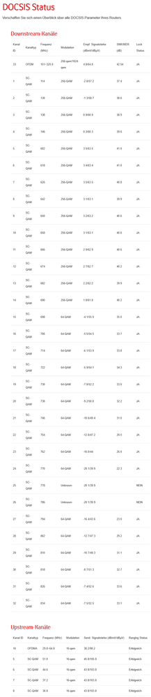 DOCSIS Status.png
