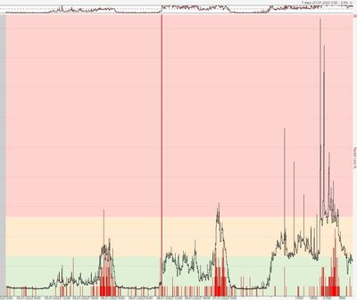 72h PingPlotter 05.01.2022-7.01.2022