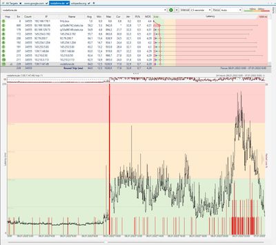 24h PingPlotter 06.01.2022