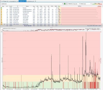 24h PingPlotter 07.01.2022