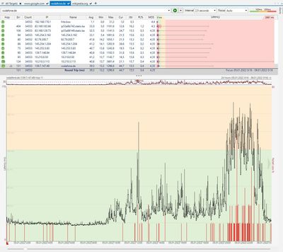 24h PingPlotter 05.01.2022
