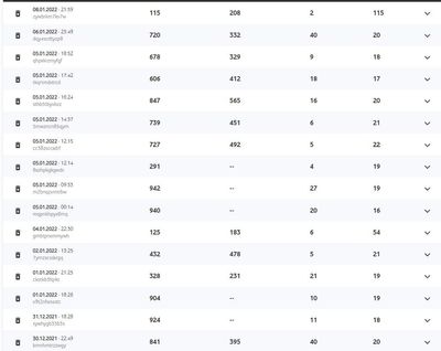 Diverse Speedtests 2022