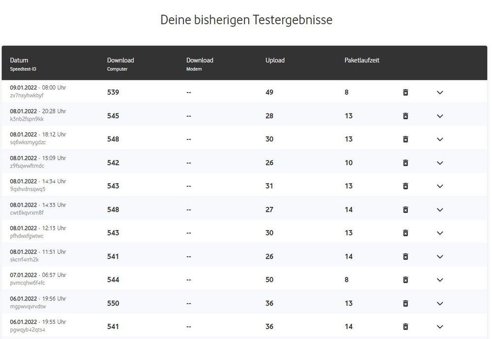VF_Speedtests_2022-01-06_2022-01-09.jpg