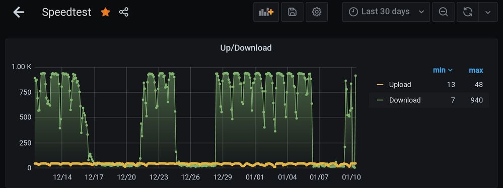 Speedtest30Tage.jpg