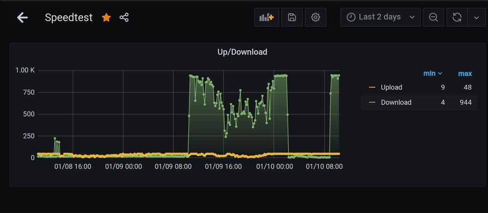 Speedtest2Tage.jpg