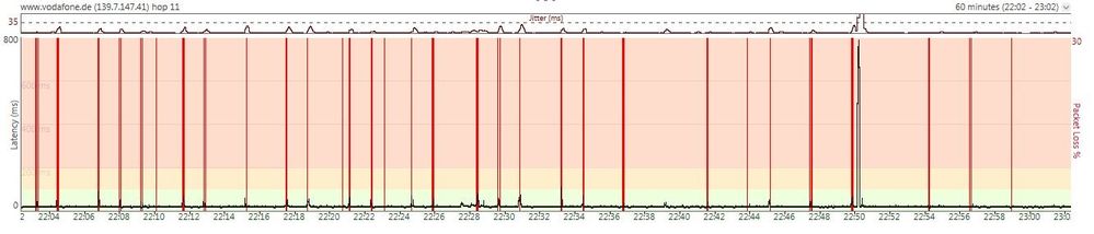 pingplotter_vodafone.jpg