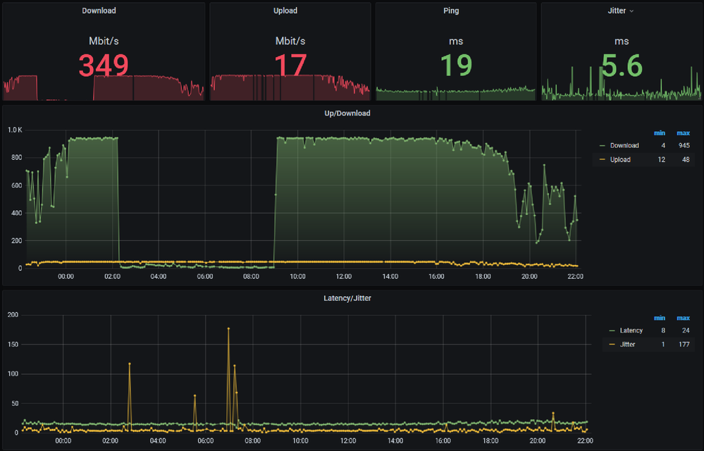 speedtest_24h.png