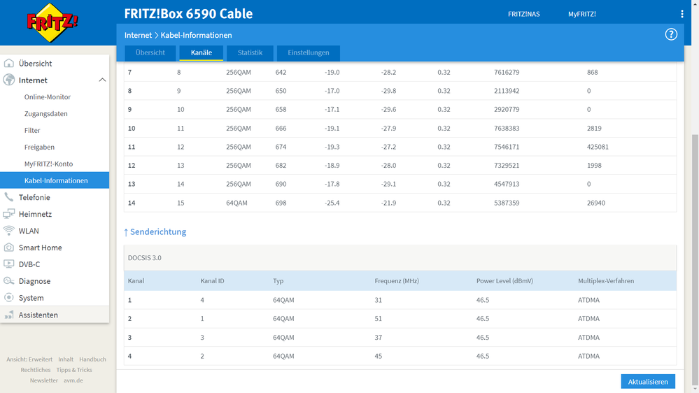 FritzBox Upstream