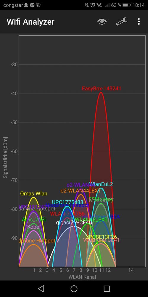 WLAN-Empfang gut