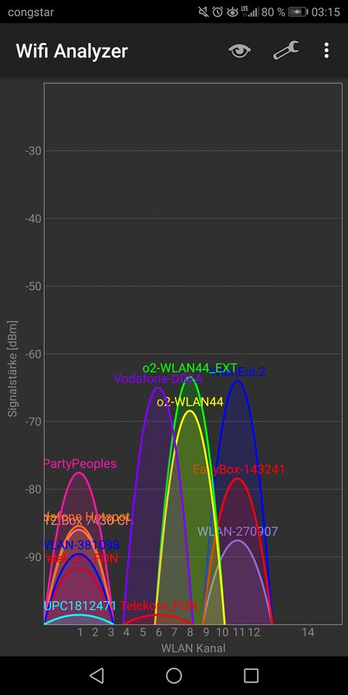 WLAN-Empfang schlecht (bei unveränderter Position)