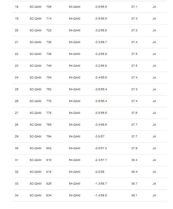 20220114 0826, DOCSIS Vodafone Router-2.jpg