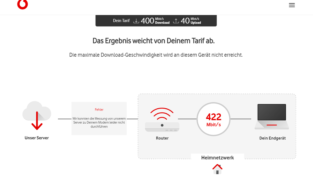 Fehlermeldung VF Test.png