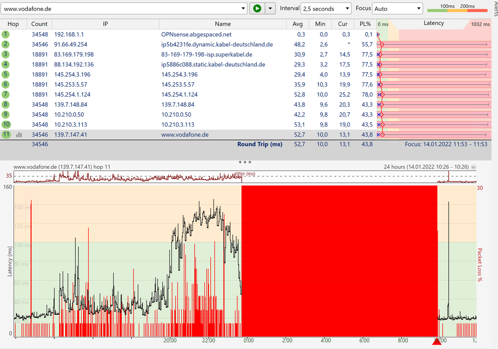 Pingplot 2022-01-15 um 11.56.21.png