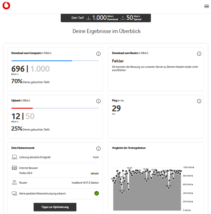 20220115 1226, Speedtest Vodafone Abweichung neues Gerät.png