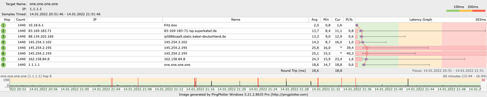 Messung Freitag mit 1.1.1.1