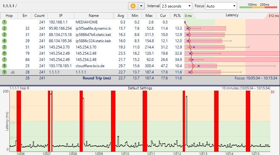 typischer PingPlotter