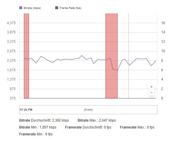 Twitch Inspector Live Test 3.JPG