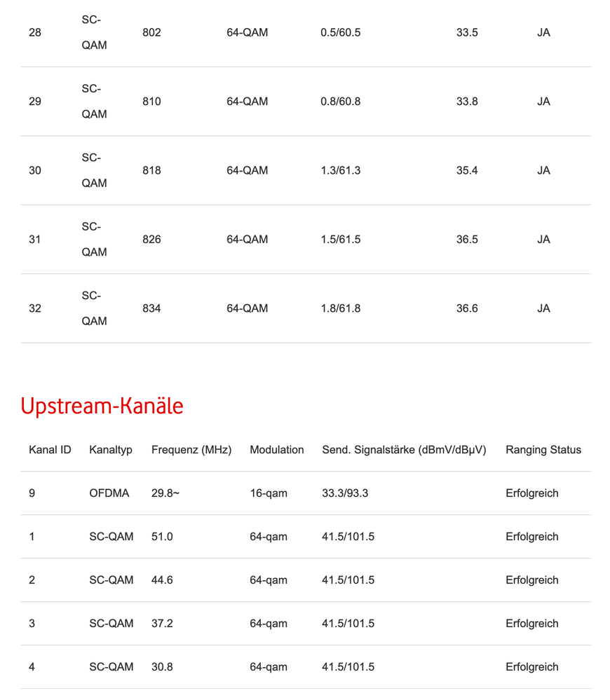 Firmware-Version: 3.0.41-IMS-KDG