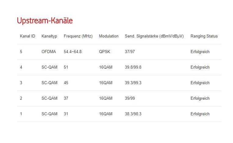 Vodafone docsis.jpg