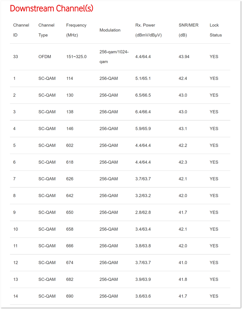 DOCSIS Status - Downstream1.png