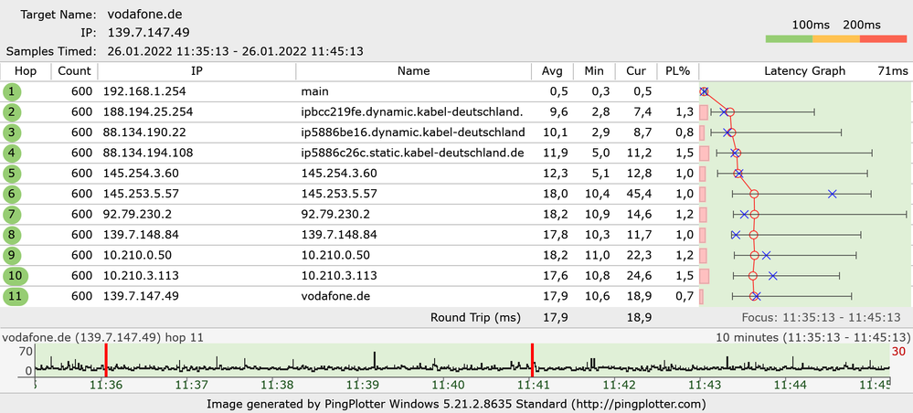 vodafone.de_26012022_10Min.png