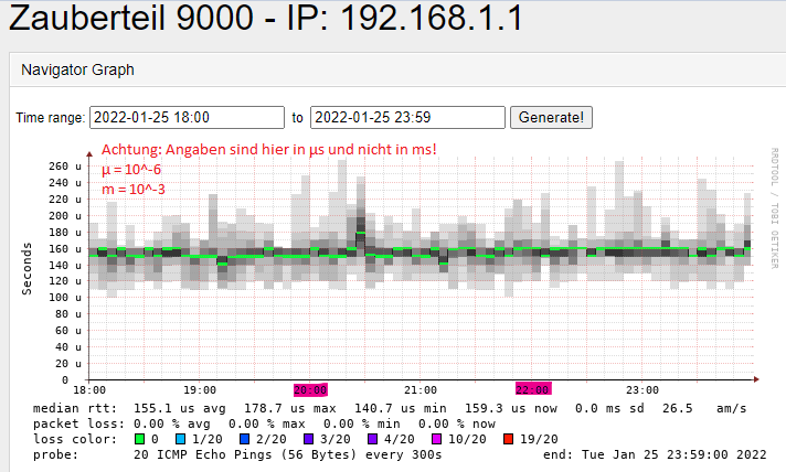 Pings 25.01. Ubiquiti Edge Router; Angaben in 10 * 10^-6